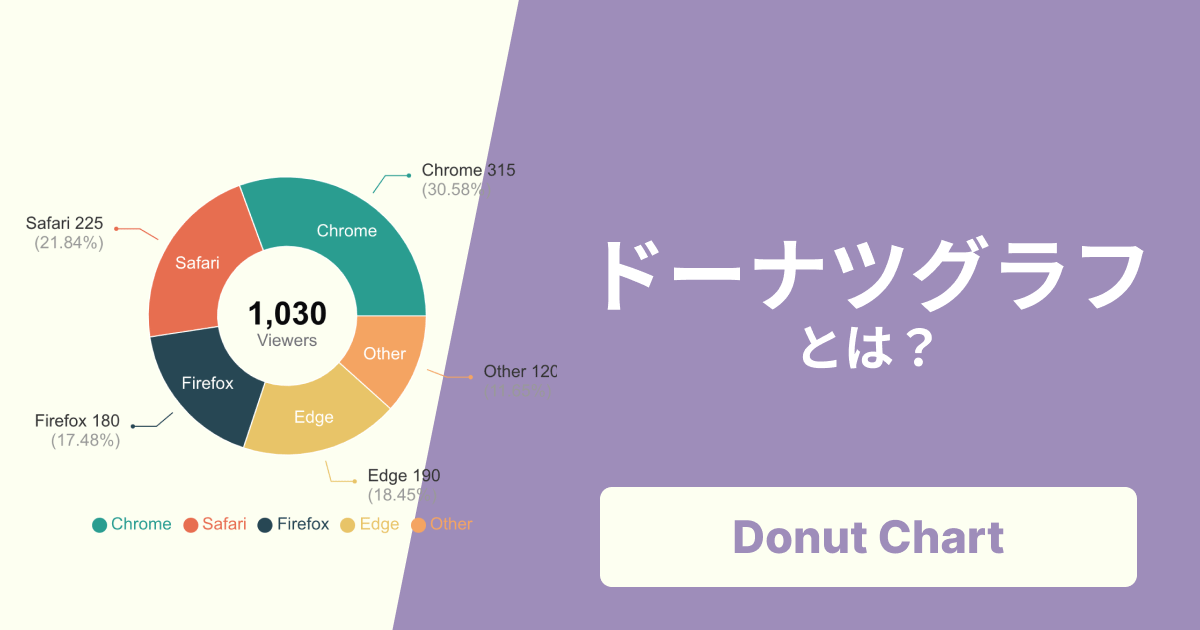 ドーナツグラフとは?円グラフとの違いから、おしゃれな作り方のコツまで解説